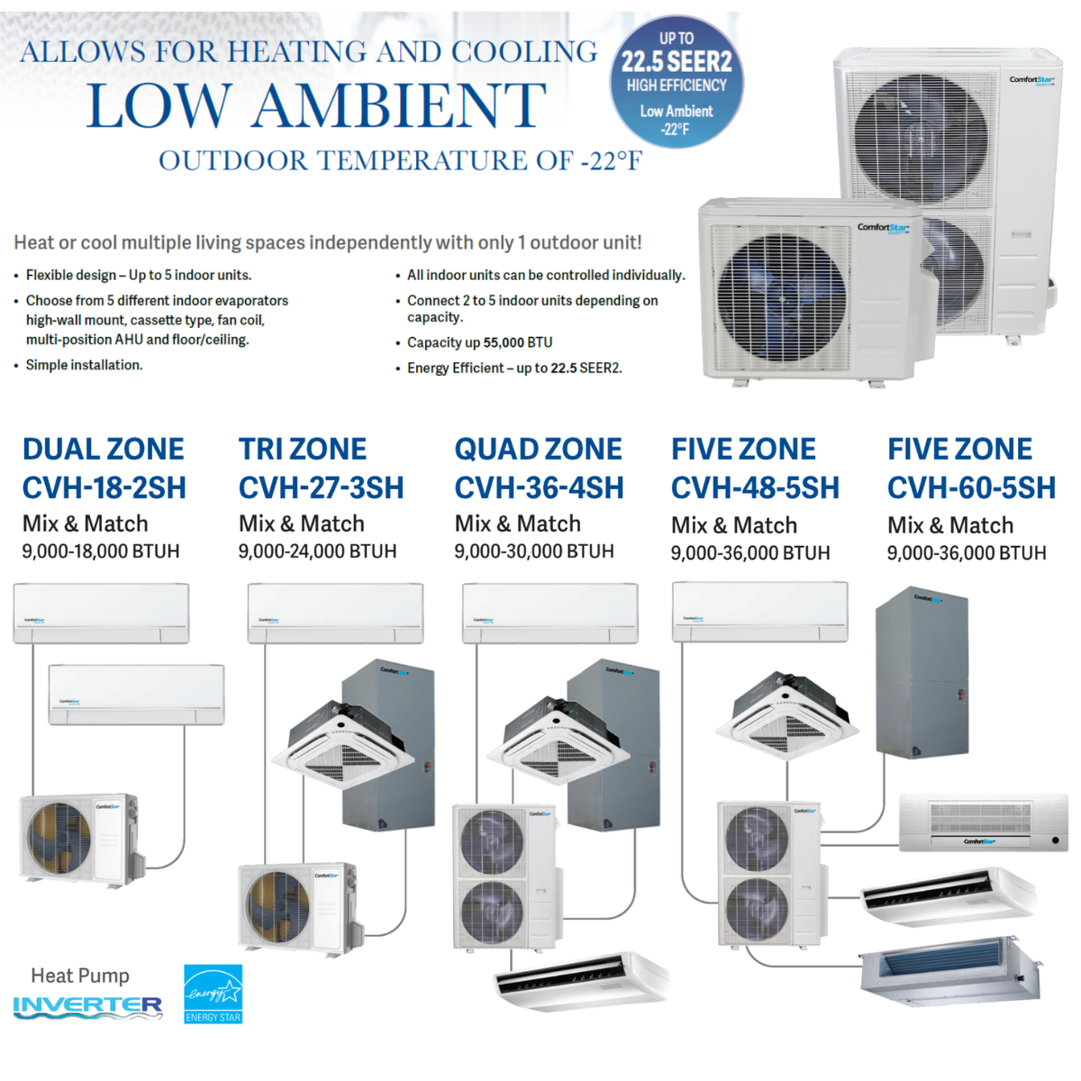 18,000 BTU Dual Zone Condensing Unit - Multi-Zone Mini-Split System - Up to 22 SEER2 (Unit Only for Multi-Zone System)
