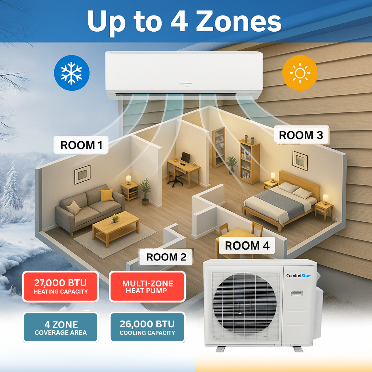 27,000 BTU Quad-Zone Outdoor Condenser – Up to 23 SEER2 (Unit Only for Multi-Zone System)