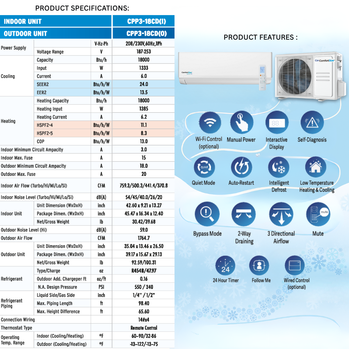 18,000 BTU Cooling + Heating - Wall Mounted Ductless Mini Split Air Conditioner Heat Pump – 24 SEER2 Energy-Efficient, Voltage 230V