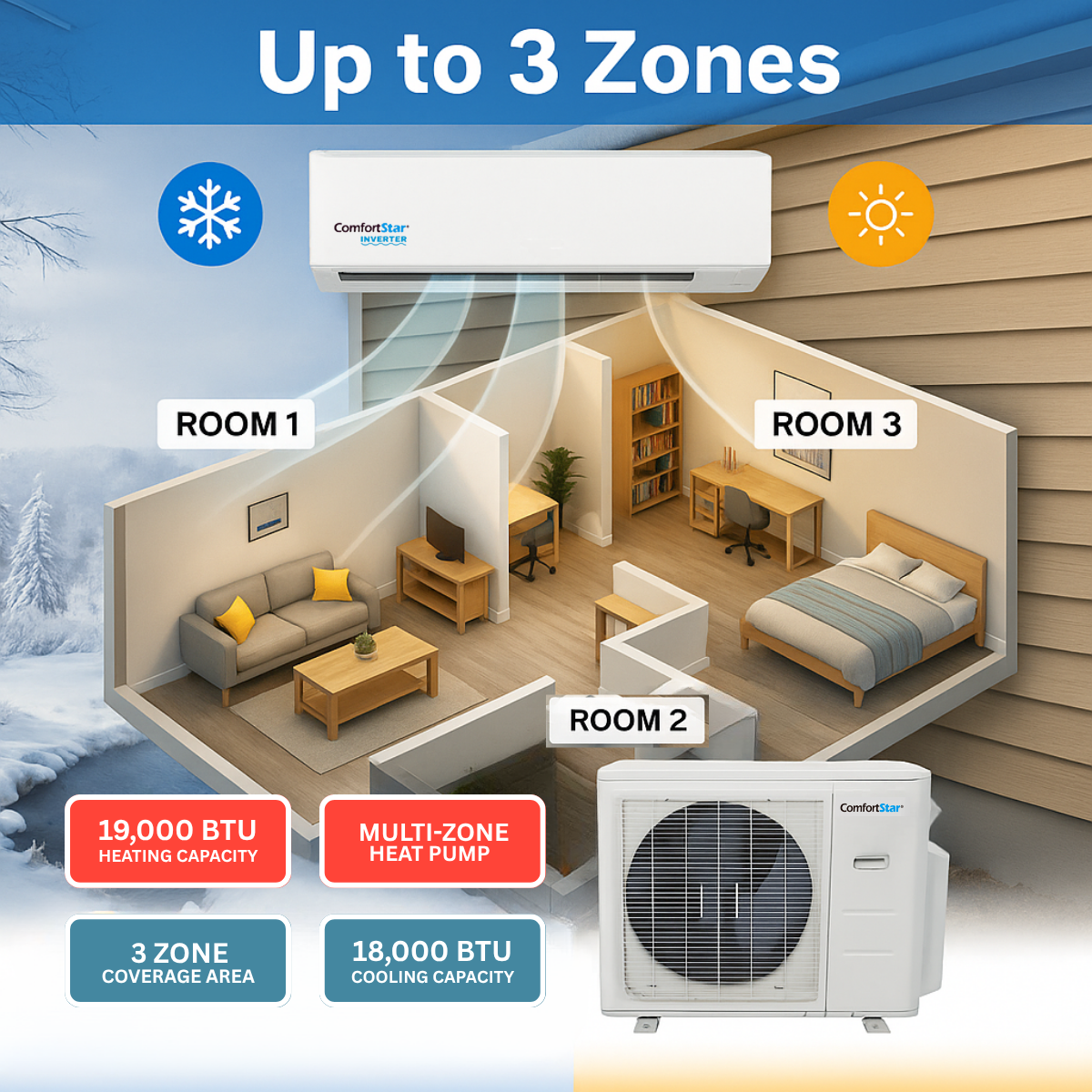 18,000 BTU Tri-Zone Outdoor Condenser – Up to 23 SEER2 (Unit Only for Multi-Zone System)