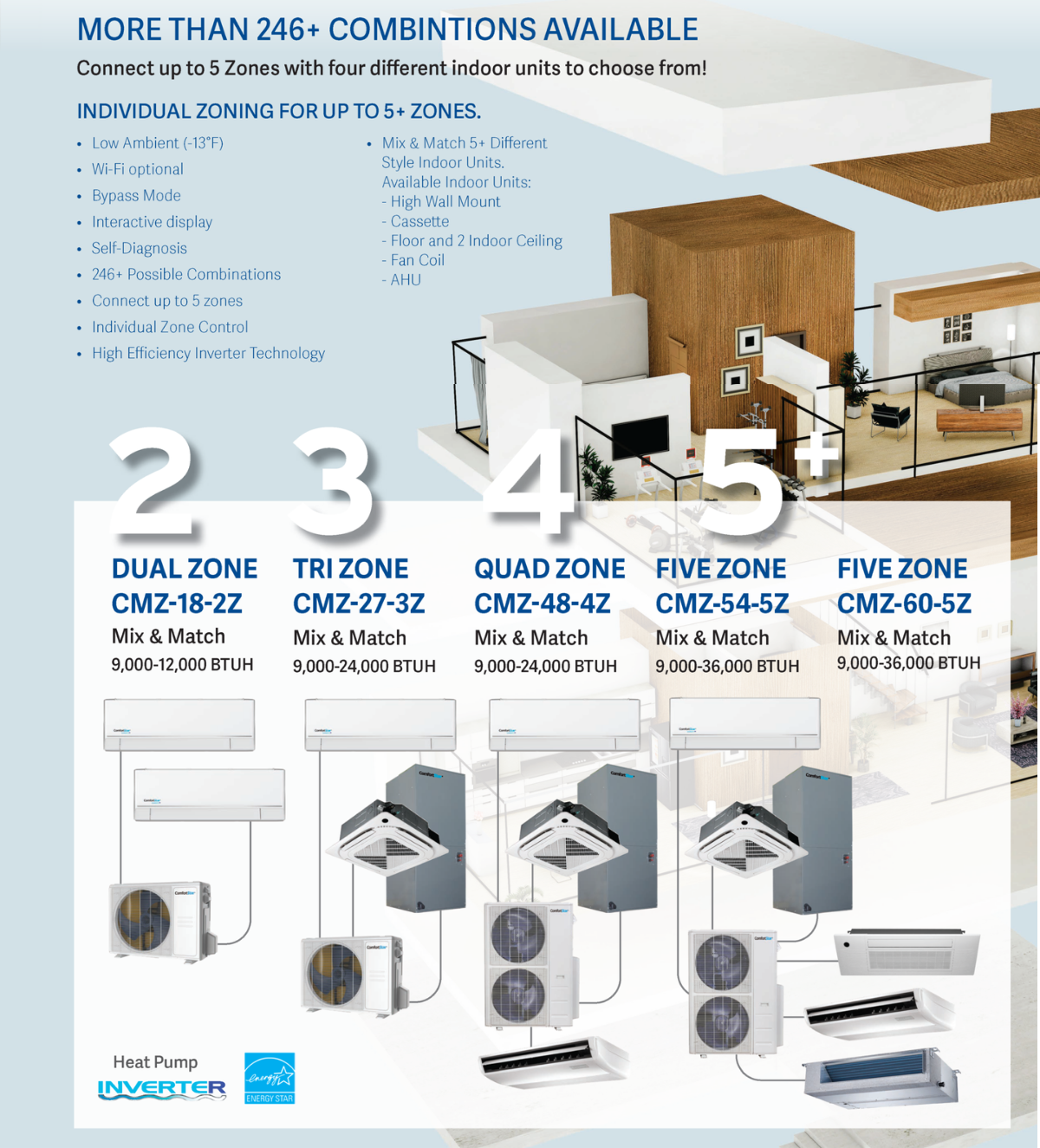 18K Dual Zone Outdoor Condensing Unit - Mix Ductless and Ducted System 20.95 SEER2