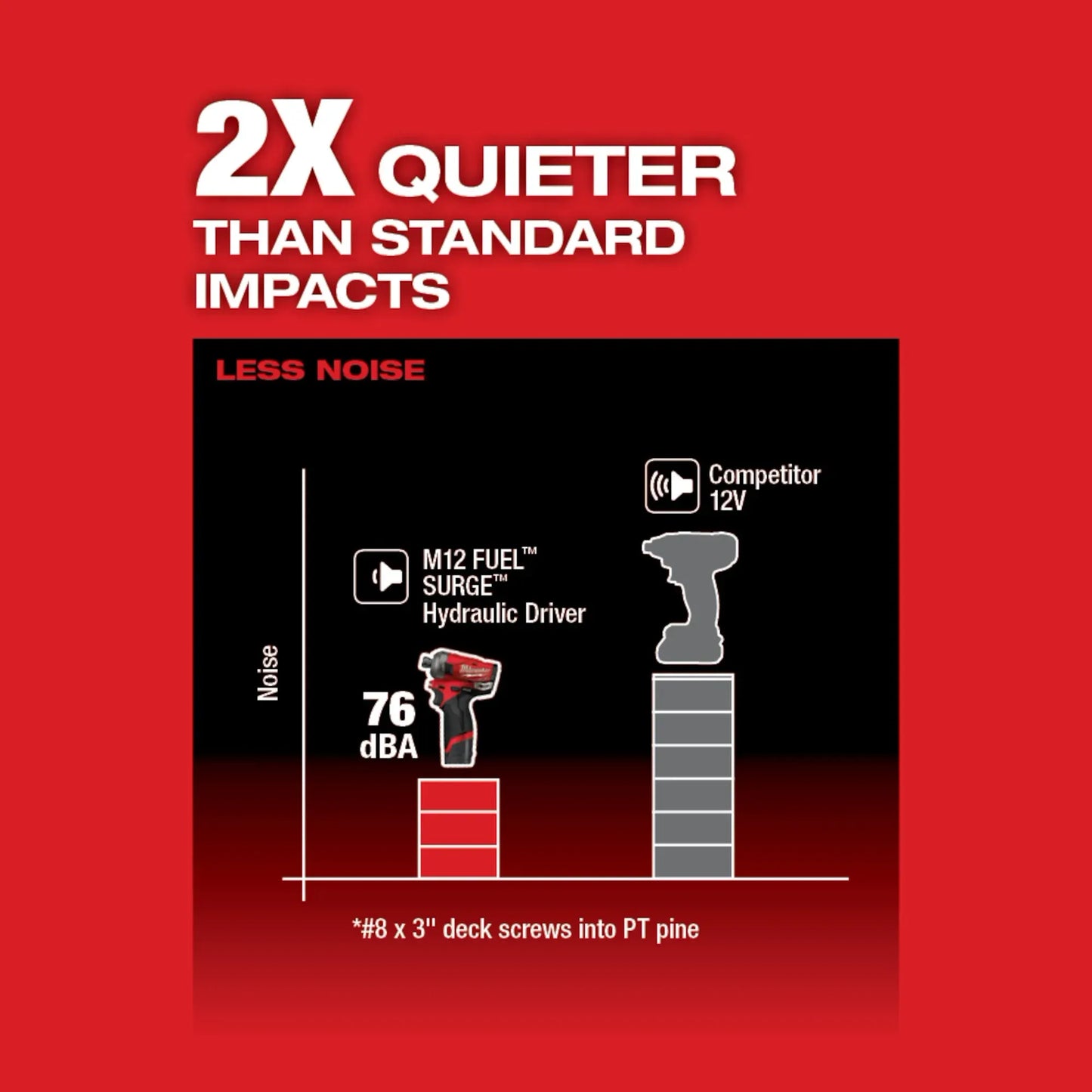 M12 FUEL™ SURGE™ 1/4" Hex Hydraulic Driver (Tool Only)