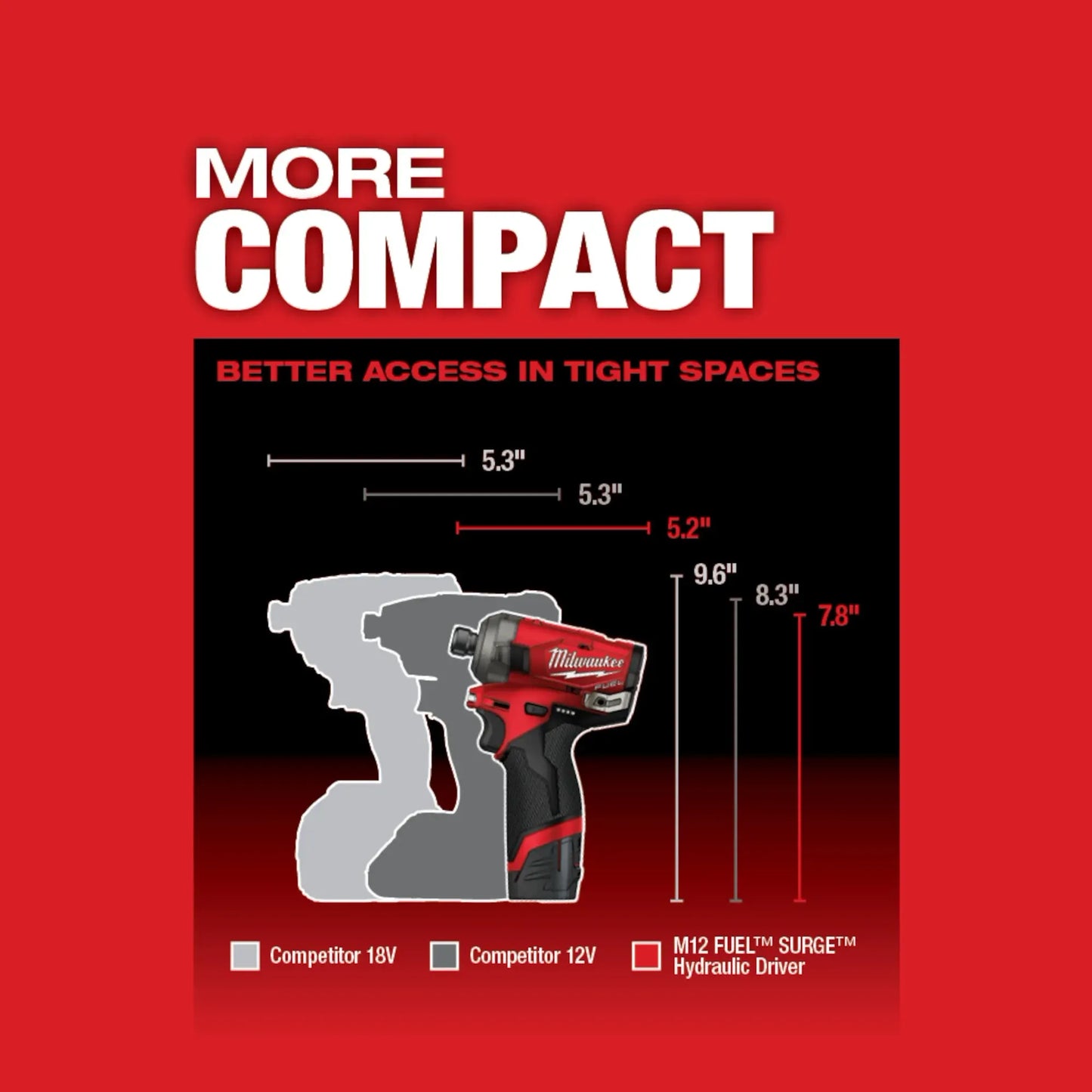 M12 FUEL™ SURGE™ 1/4" Hex Hydraulic Driver (Tool Only)