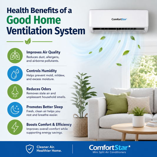 ComfortStar mini split in a bright living room with fresh airflow, showing the health benefits of a good home ventilation system and cleaner indoor air.
