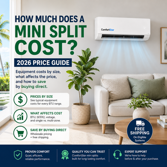 How Much Does a Mini Split Cost? 2026 Price Guide