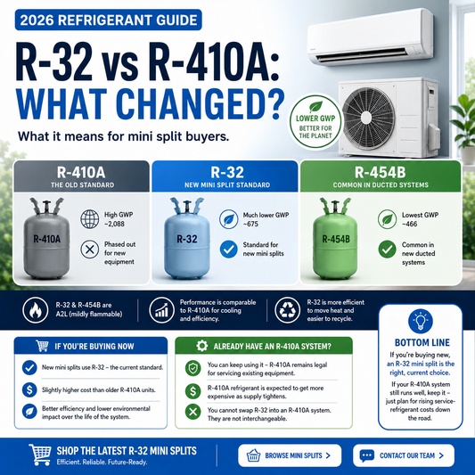 R-32 vs R-410A: What the Refrigerant Change Means for Your Mini Split in 2026
