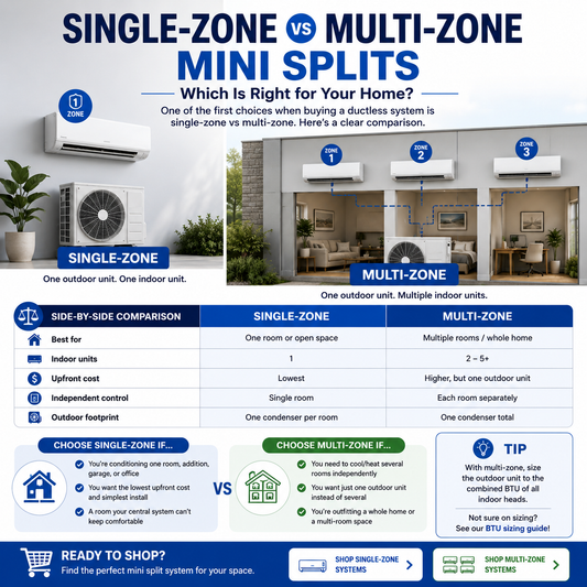 Single-Zone vs Multi-Zone Mini Splits: Which Is Right for You?