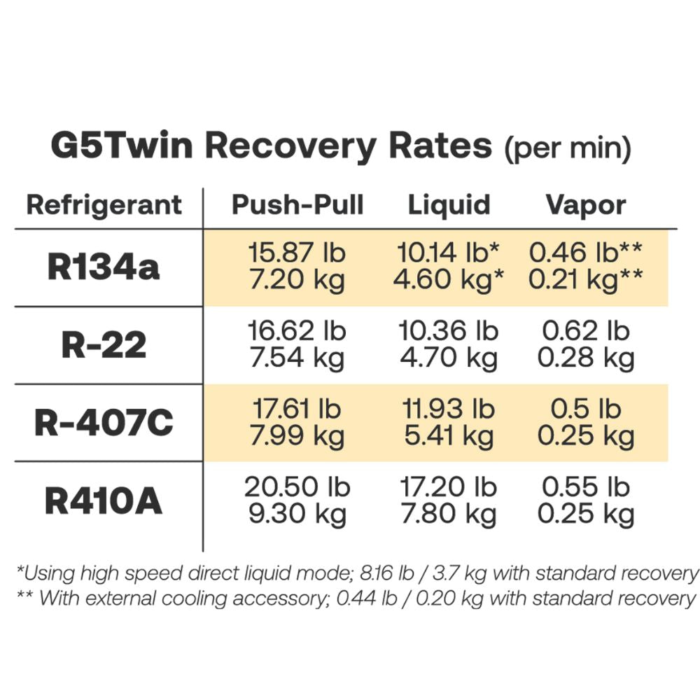 G5TWIN RECOVERY RATES