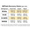 G5TWIN RECOVERY RATES