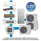 27,000 BTU Quad-Zone Outdoor Condenser – Up to 23 SEER2 (Unit Only for Multi-Zone System)