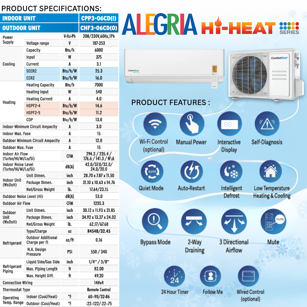 6,000 BTU Cooling + Heating - Wall Mounted Mini Split Air Conditioner Heat Pump – 25.3 SEER2 Energy-Efficient, Voltage 230V