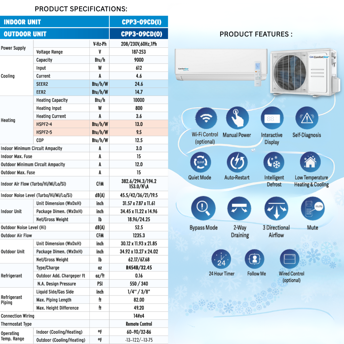 9,000 BTU Cooling + Heating - Wall Mounted Ductless Mini Split Air Conditioner Heat Pump – 24.6 SEER2 Energy-Efficient, Voltage 230V